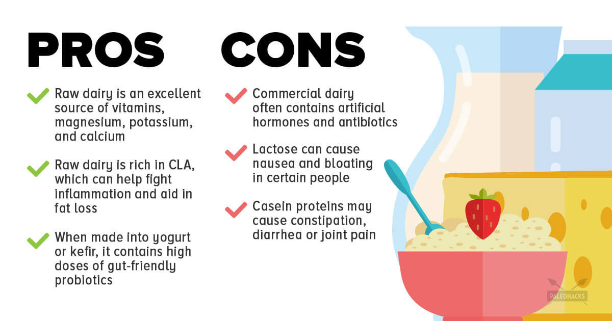 Paleo Diet Cons
 Is Dairy Paleo The Pros and Cons of Dairy Milk Plus