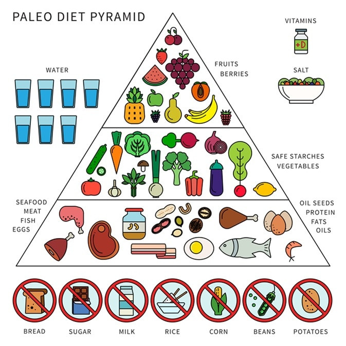 Paleo Diet Cons
 Paleo Diet Pros and Cons