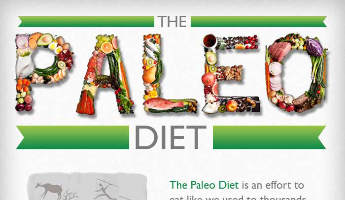 Paleo Diet Cons
 Paleo Diet Pros and Cons HRF