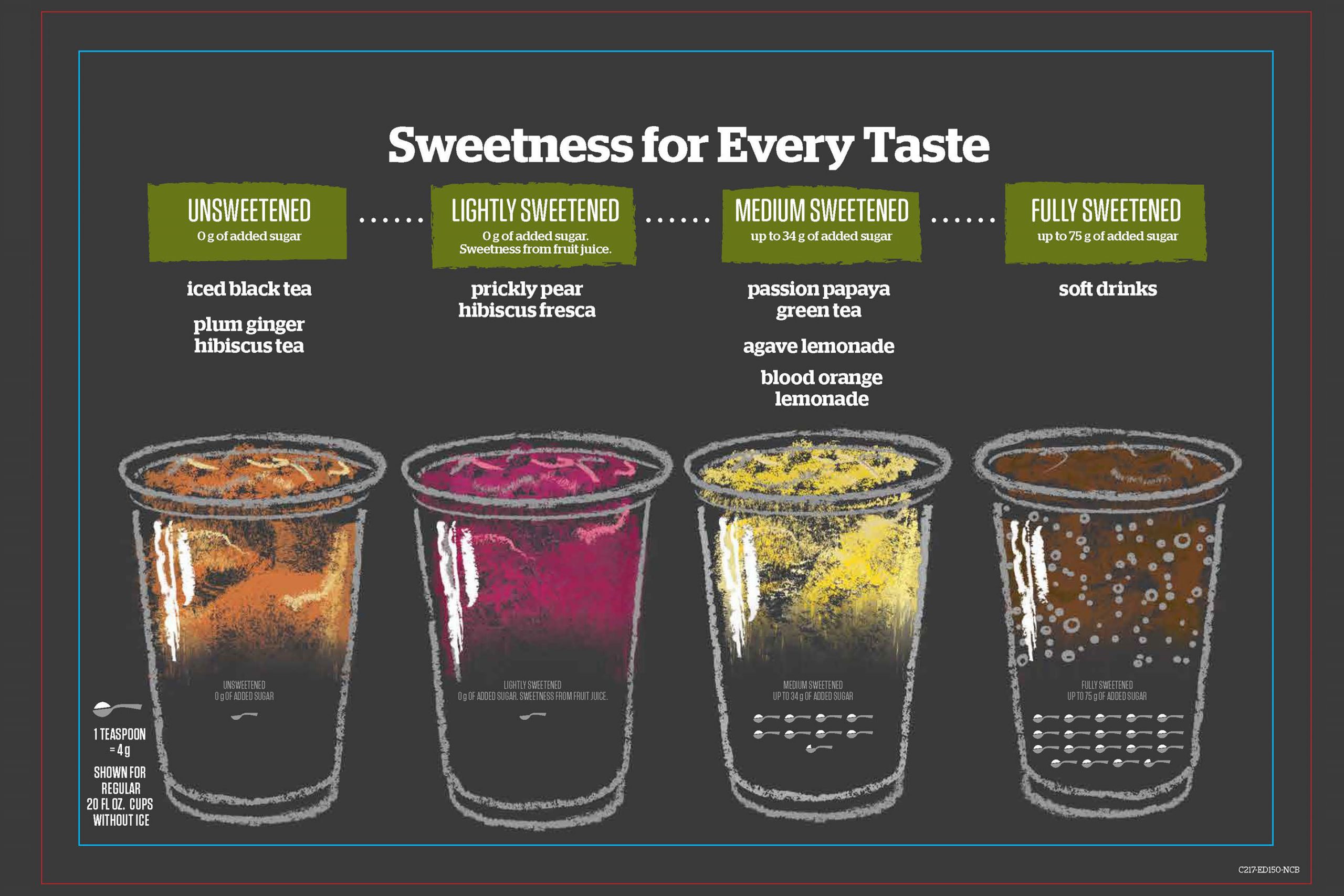 Panera Smoothies Nutrition
 Panera Will List Calorie and Sugar Content of Its Soda