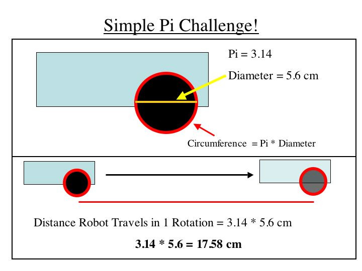 Pi Day Activities Pdf
 Simple Robot Pi Worksheet