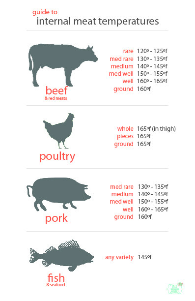 pork chop safe internal cooking temperature