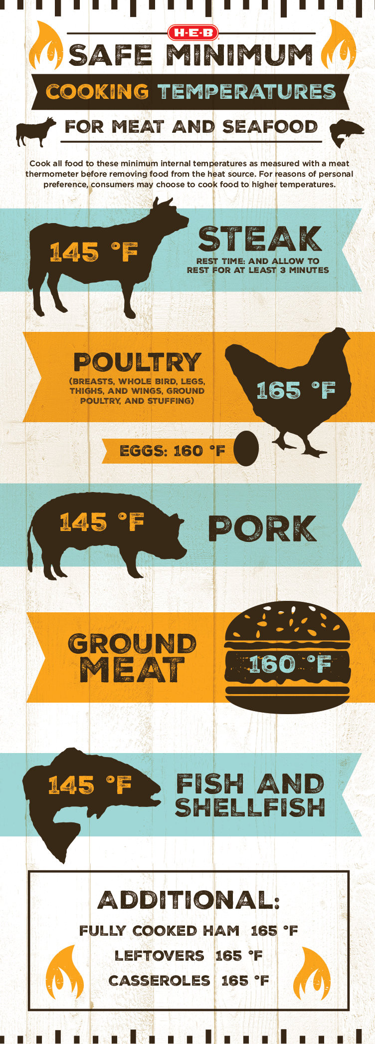 Pork Sausage Temperature
 meat cooking temperature infographic