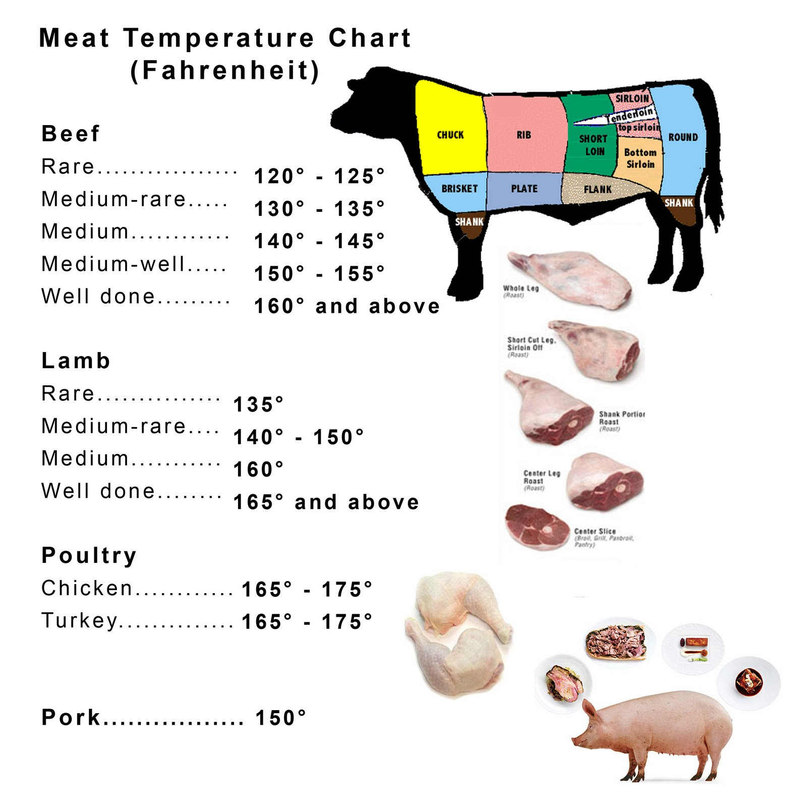 Pork Sausage Temperature
 Great Homemade Recipes Meat Temperature Chart Fahrenheit