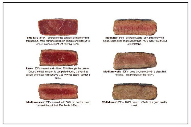 Pork Sausage Temperature
 Is Your Steak Done Meat Temperature Chart