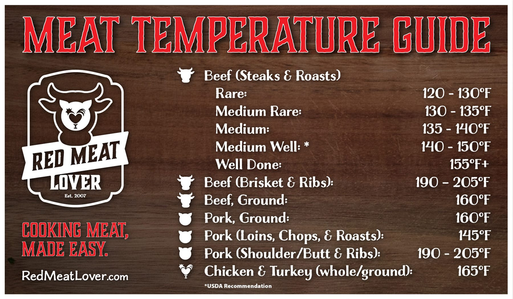 Pork Sausage Temperature
 Meat Temperature Guide