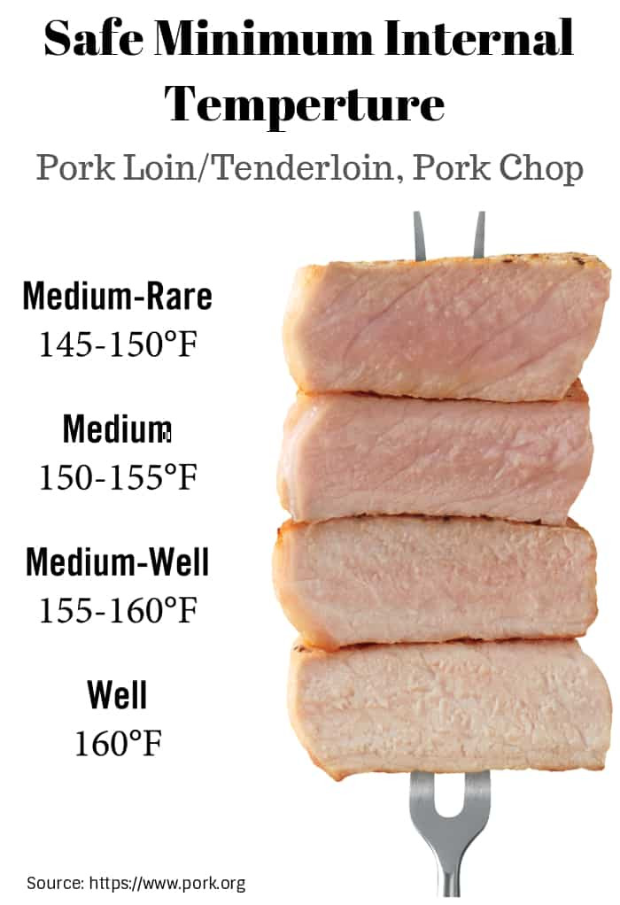 Pork Sausage Temperature
 Baked Pork Tenderloin with Herb Orange Marmalade