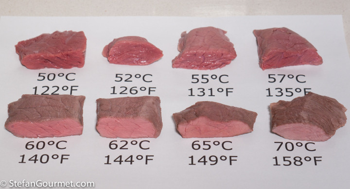 Pork Sausage Temperature
 Steak Temperature Chart for Sous Vide – Stefan s Gourmet Blog