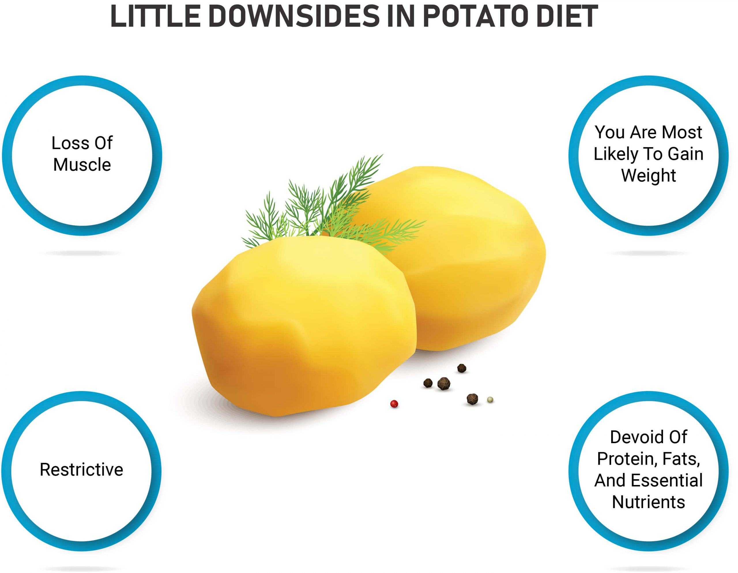 Potato Diet Rules
 Potato Diet The Ultimate Guide Benefits Rules Recipes