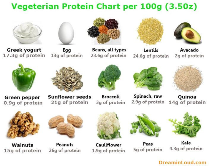 Protein Options For Vegetarian
 Pin on Protein Foods