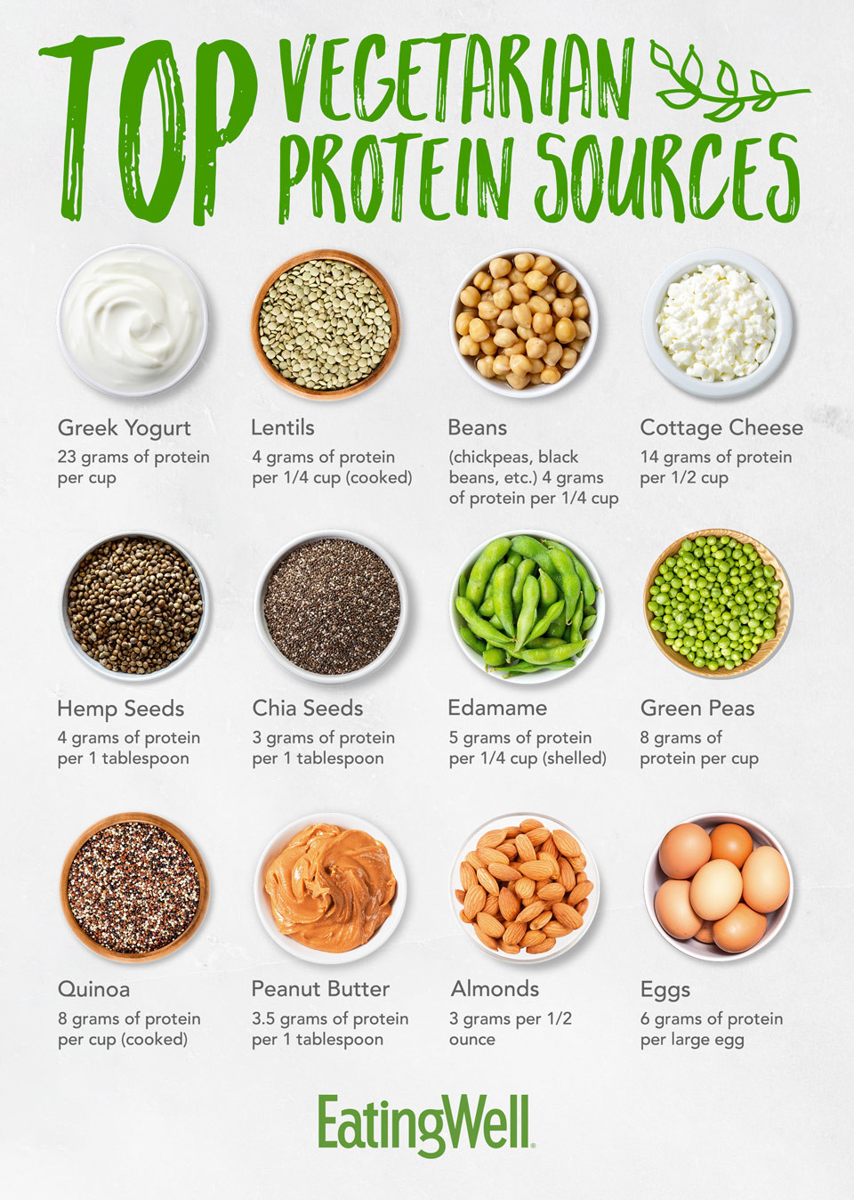 Protein Options For Vegetarian
 Top Ve arian Protein Sources EatingWell