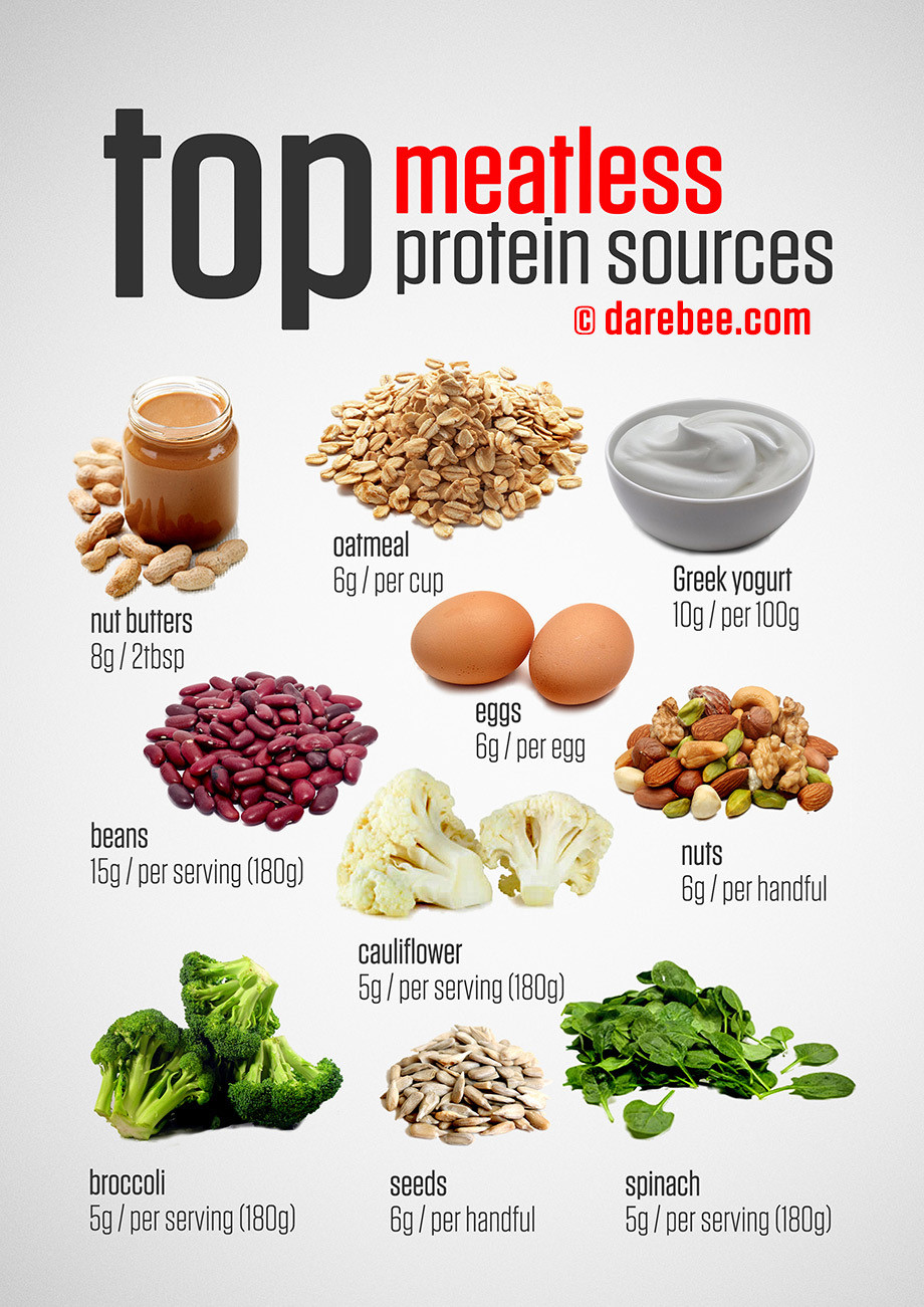 Protein Options For Vegetarian
 Top Ve arian Protein Sources