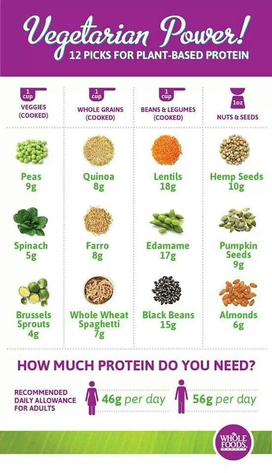 Protein Options For Vegetarian
 Pinterest