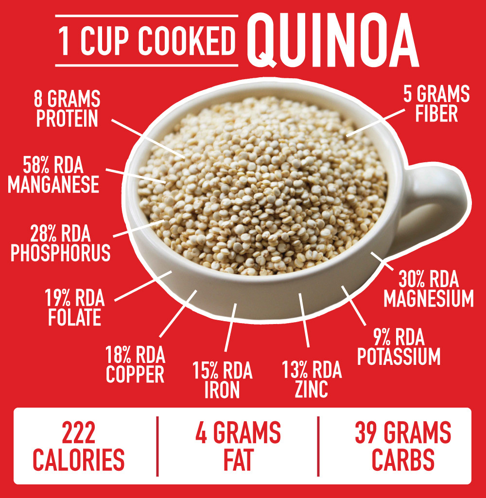 Quinoa Fiber Content
 Everything Awesome About Quinoa