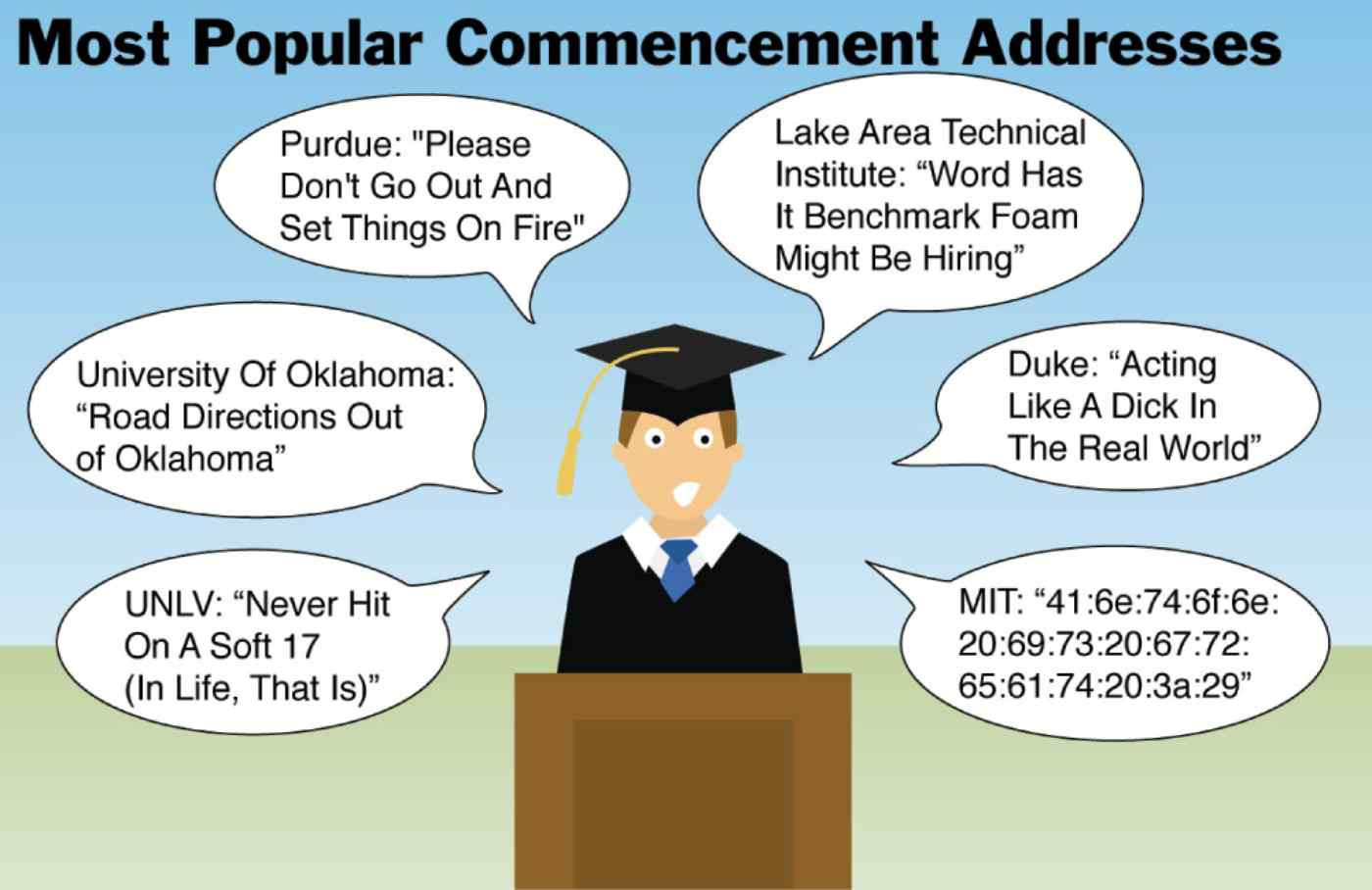 Quotes For Graduation Speech
 mencement Speeches Quotes QuotesGram
