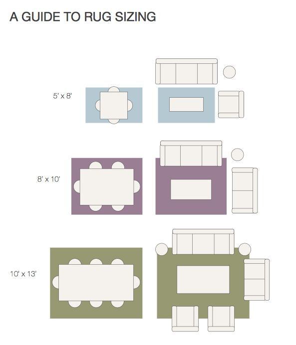 Rug Size For Living Room
 Visual guide to rug sizing With images
