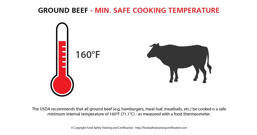 Safe Temp For Ground Beef
 Ground Beef Food Safety