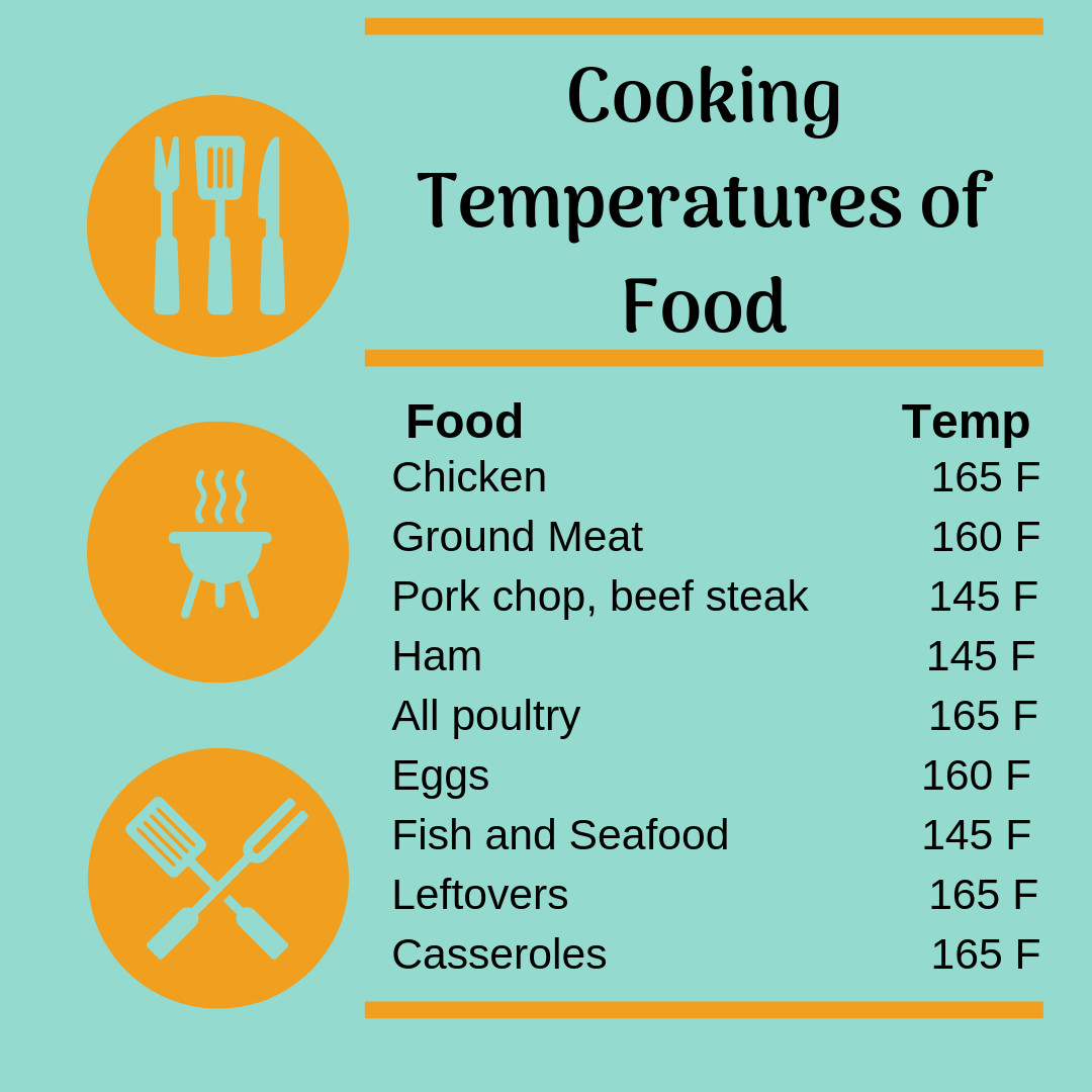 Safe Temp For Ground Beef
 Keep you and your family safe by cooking your food to