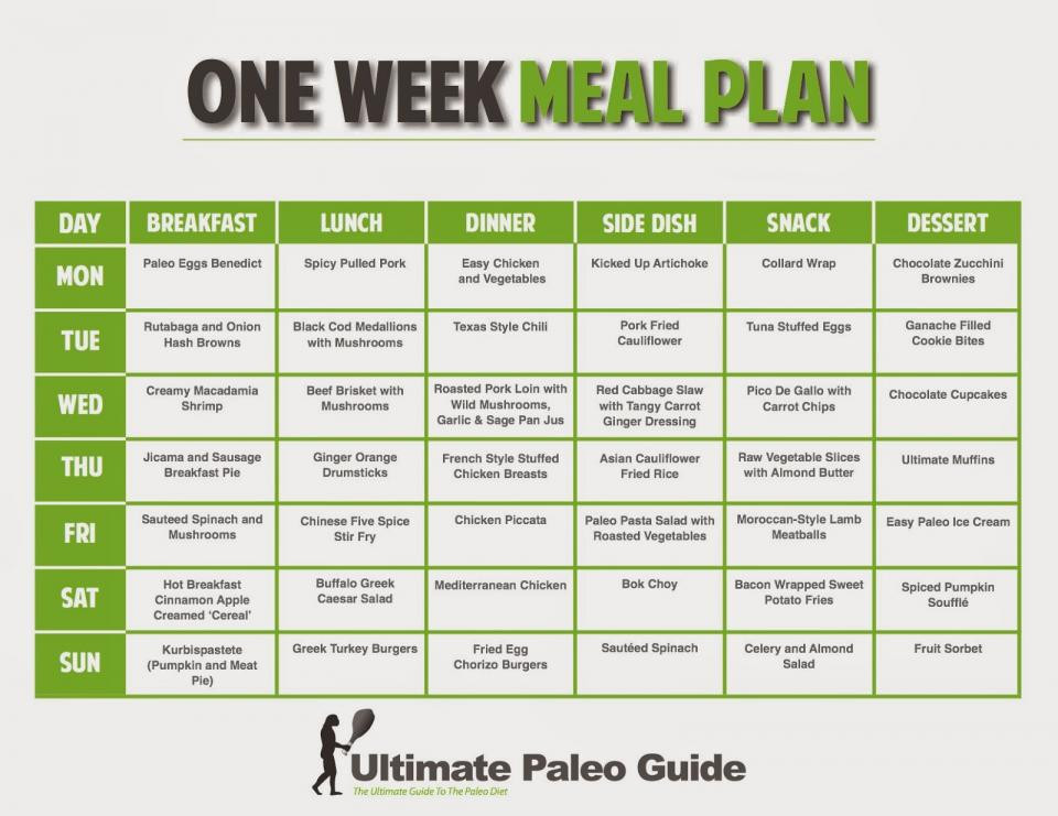 Sample Paleo Diet
 e Week Meal Plan For Paleo Diet by Shantel Barton Musely