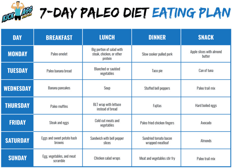 Sample Paleo Diet
 Crossfit Nutrition Do’s And Don’ts [ Eating Plans]