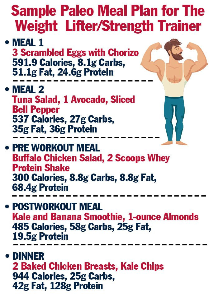 Sample Paleo Diet
 Paleo Diet Guidelines for Beginners