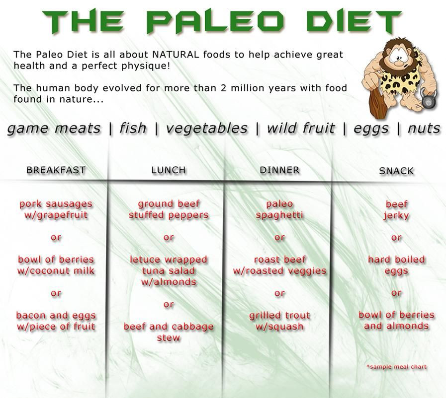 Sample Paleo Diet
 Sample Paleo Diet chart … PALEO DIET