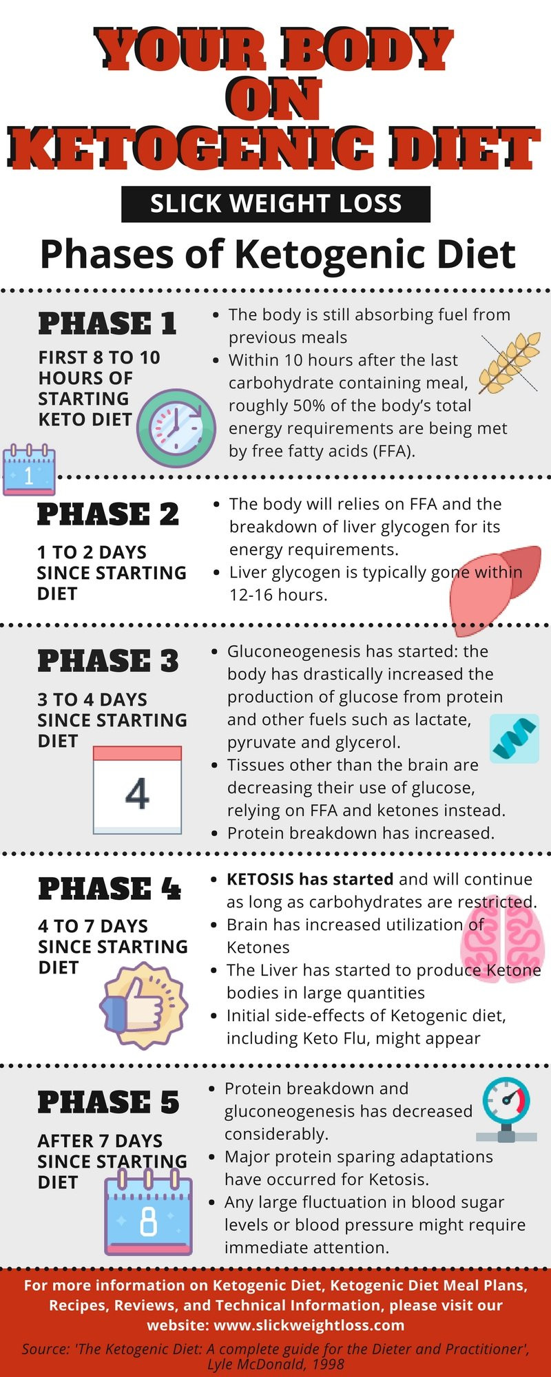 Science Behind Keto Diet
 How Does Ketogenic Diet Work The Science Behind It