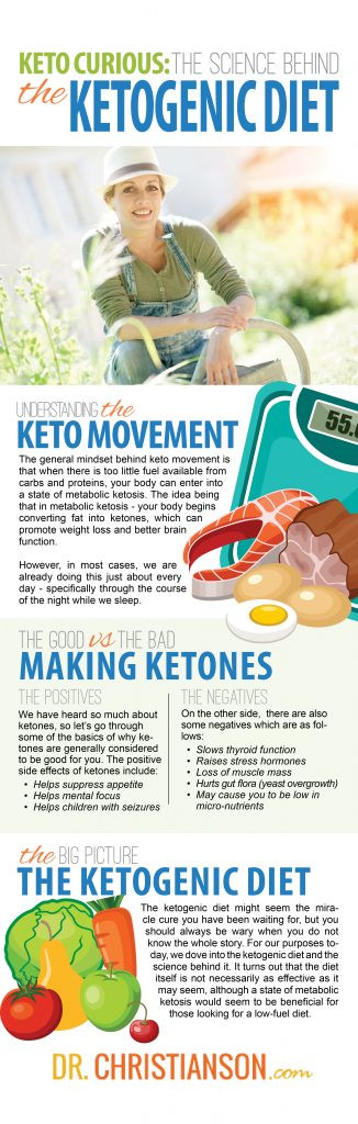 Science Behind Keto Diet
 Update Keto Curious Understanding the Science Behind