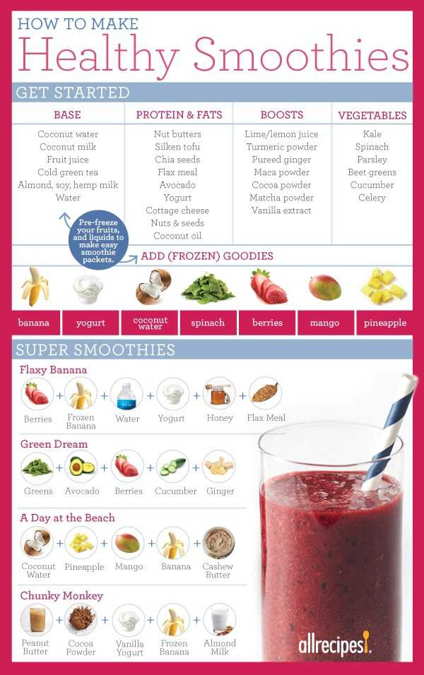Smoothies For Dinner
 How To Make A Smoothie To Replace A Meal
