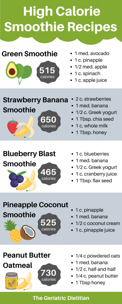 Smoothies To Gain Weight
 High Calorie Smoothies for Weight Gain The Geriatric