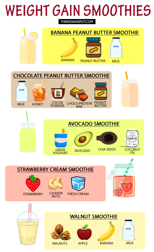 Smoothies To Gain Weight
 HEALTHY WEIGHT GAIN SMOOTHIE RECIPES