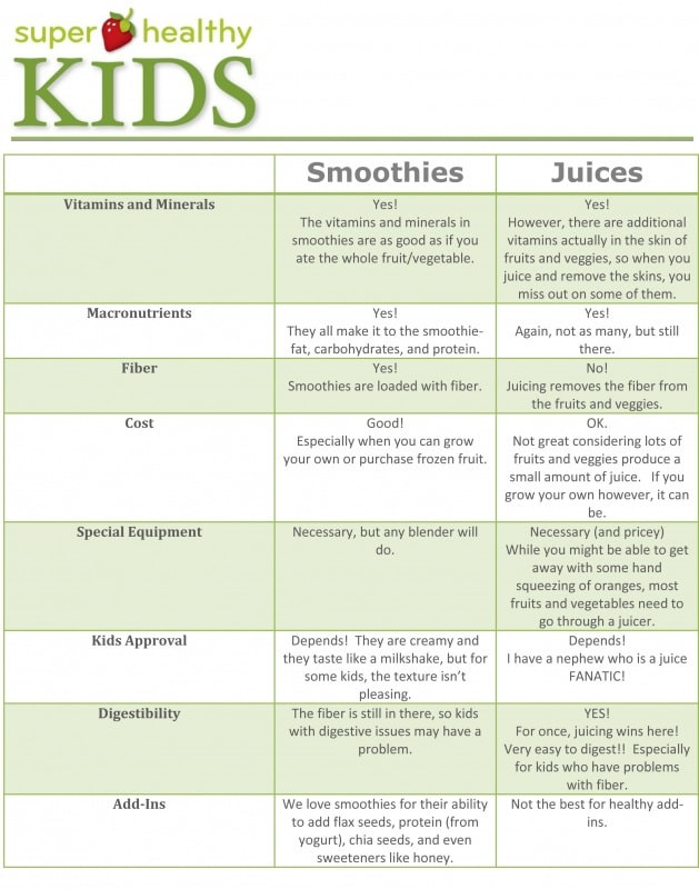 Smoothies Vs Juicing
 Smoothies VS Juicing Which is Better for Kids