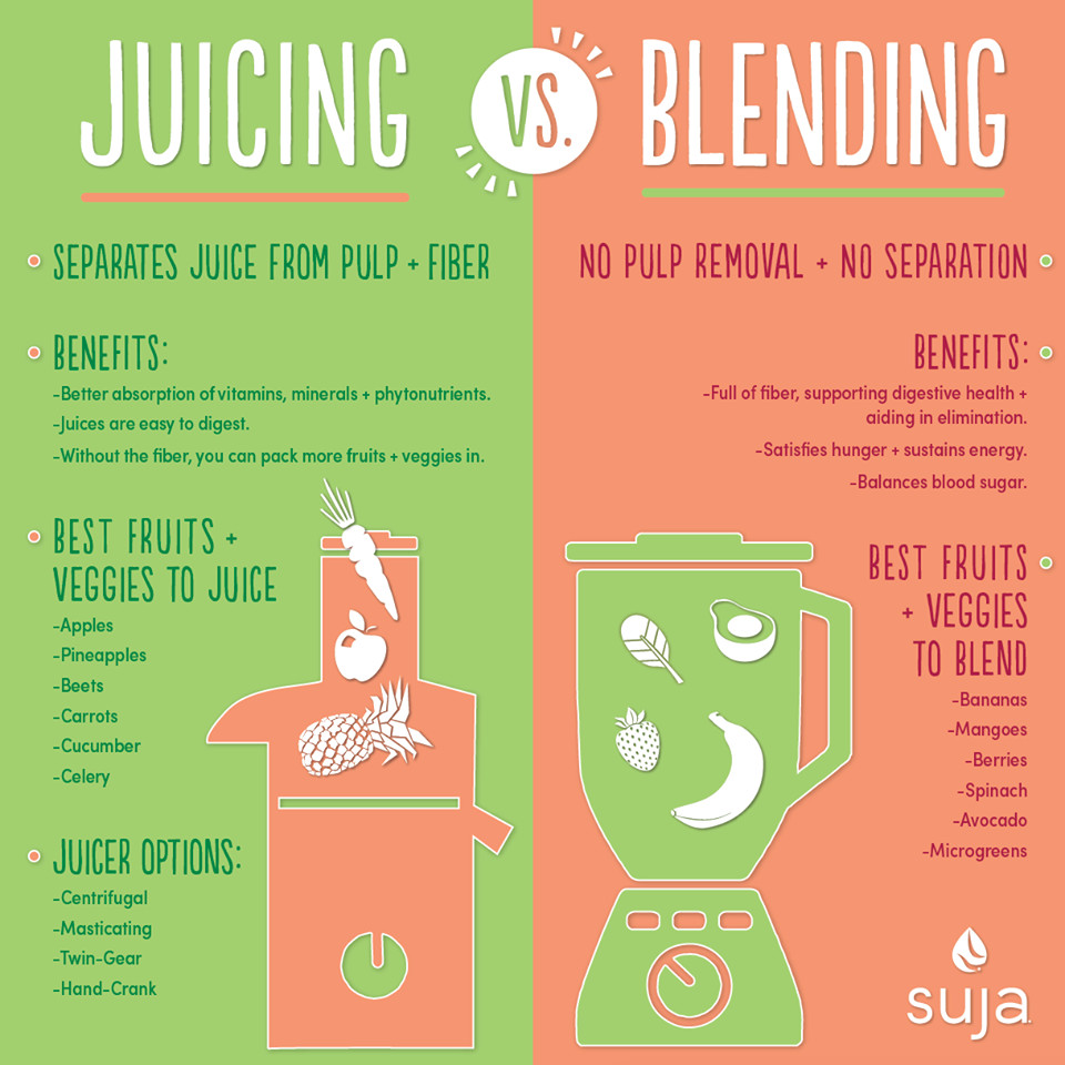 Smoothies Vs Juicing
 Juicing vs Blending The Differences and Benefits