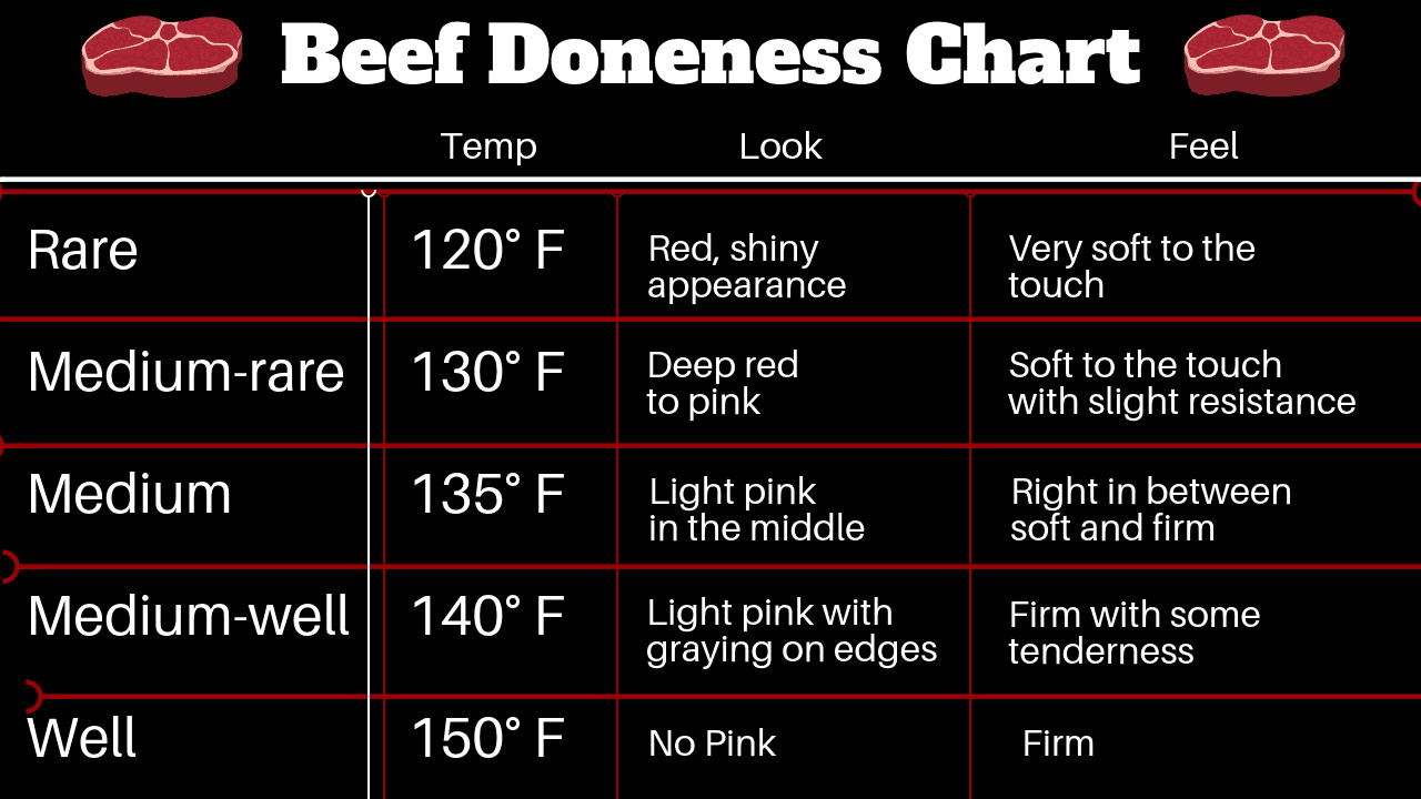 Sous Vide Beef Tenderloin Temperature
 beef tenderloin temperature chart