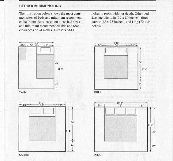 Standard Bedroom Dimensions
 bedroom dimension minimums as per standard mattress sizes