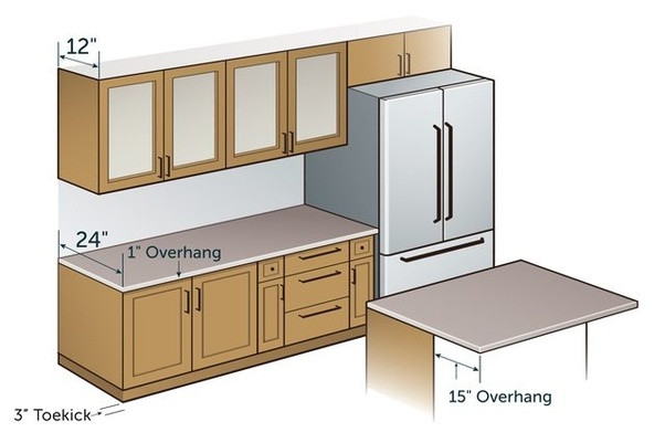 Standard Kitchen Counter Height
 What is a standard kitchen counter depth Quora