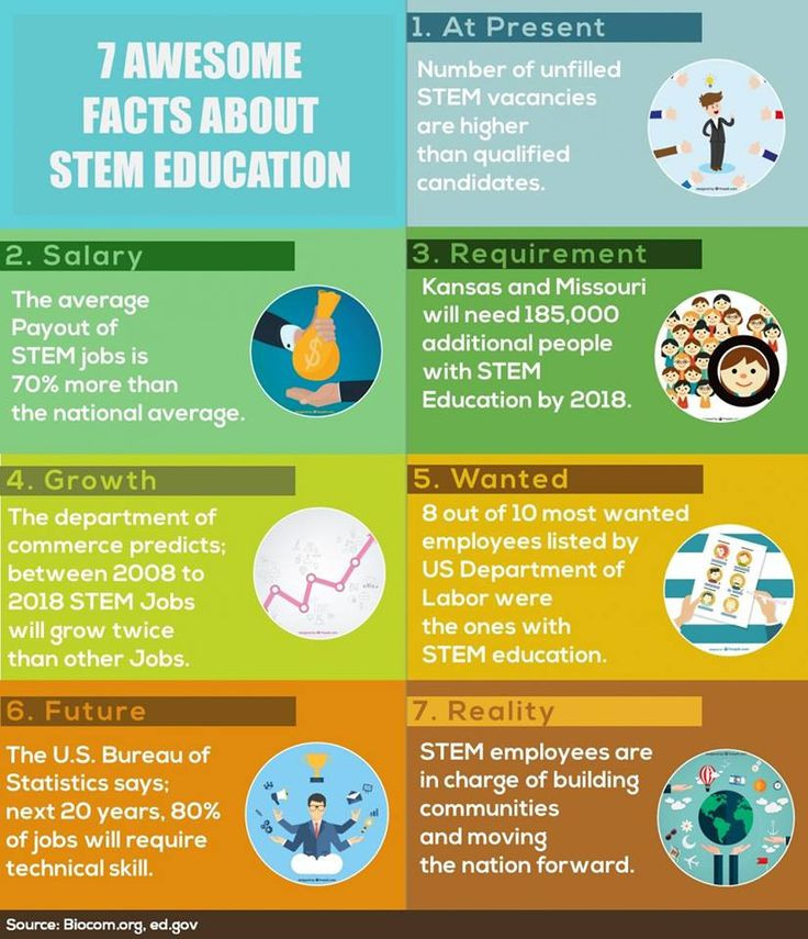 Stem Education Quotes
 45 best STEM & Education Quotes images on Pinterest