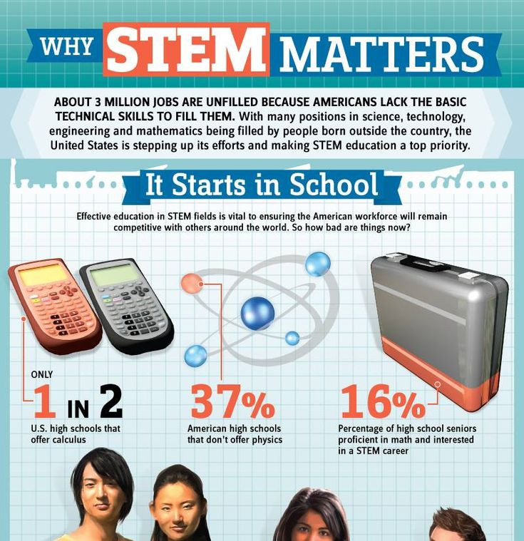 Stem Education Quotes
 45 best STEM & Education Quotes images on Pinterest