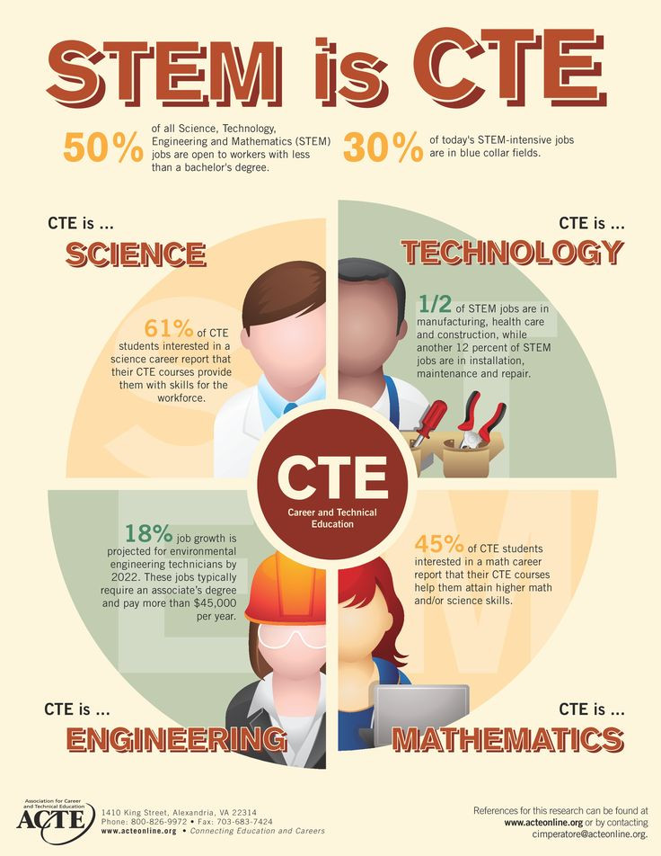 Stem Education Quotes
 1000 images about CTE Quotes on Pinterest