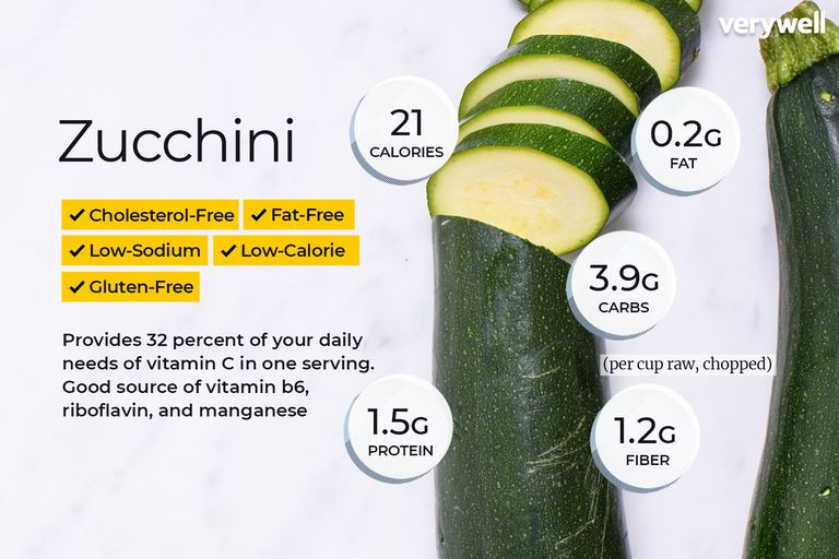 Summer Squash Nutrition
 Zucchini Nutrition Facts