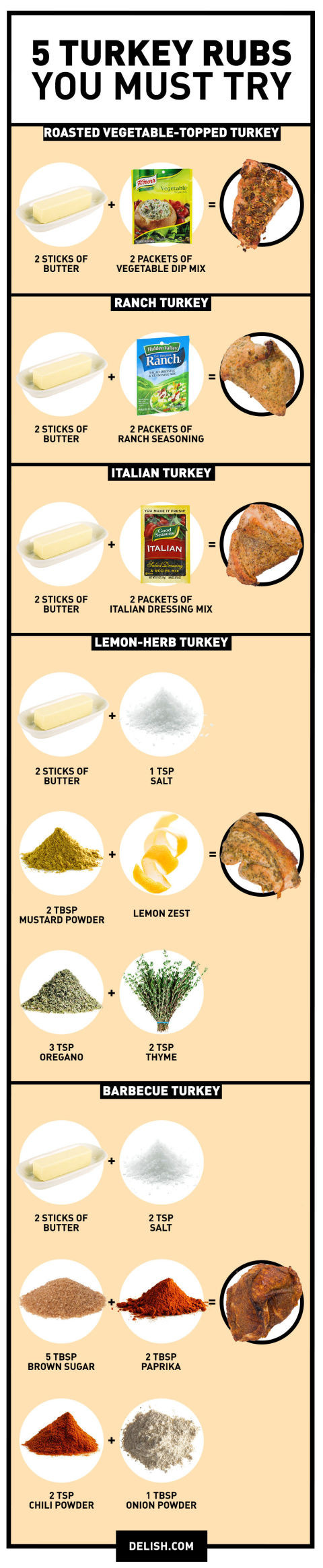 Thanksgiving Turkey Rub
 Best Turkey Rub Recipes Baked Turkey Breast Delish