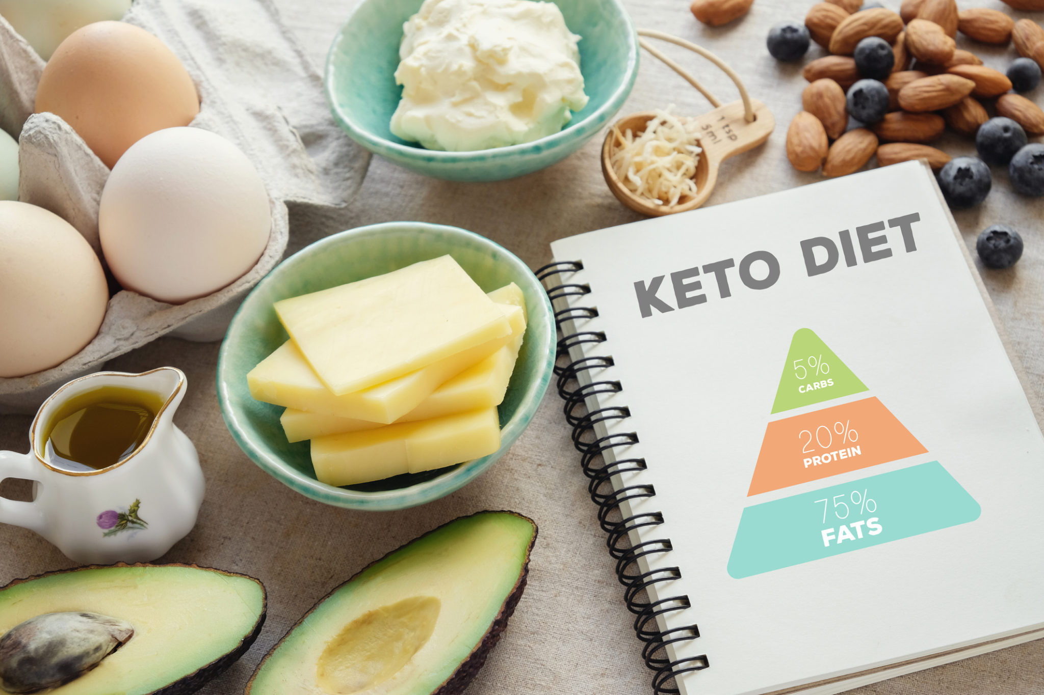 The Diet Doctor Keto
 How the Keto Diet Impacts Workout Recovery