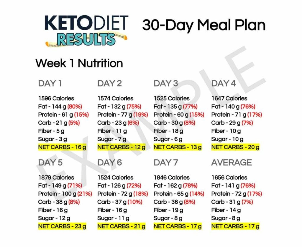 The Diet Doctor Keto
 Dr Oz Ketogenic Diet Diet Plan