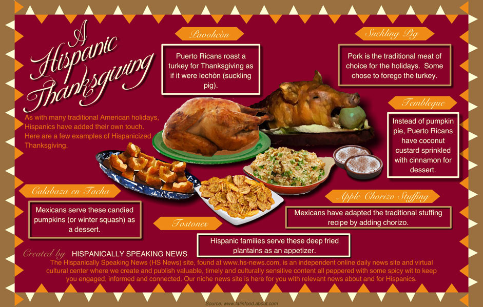 Traditional American Thanksgiving Dinner
 My First American Thanksgiving Dinner – Literary Exchange