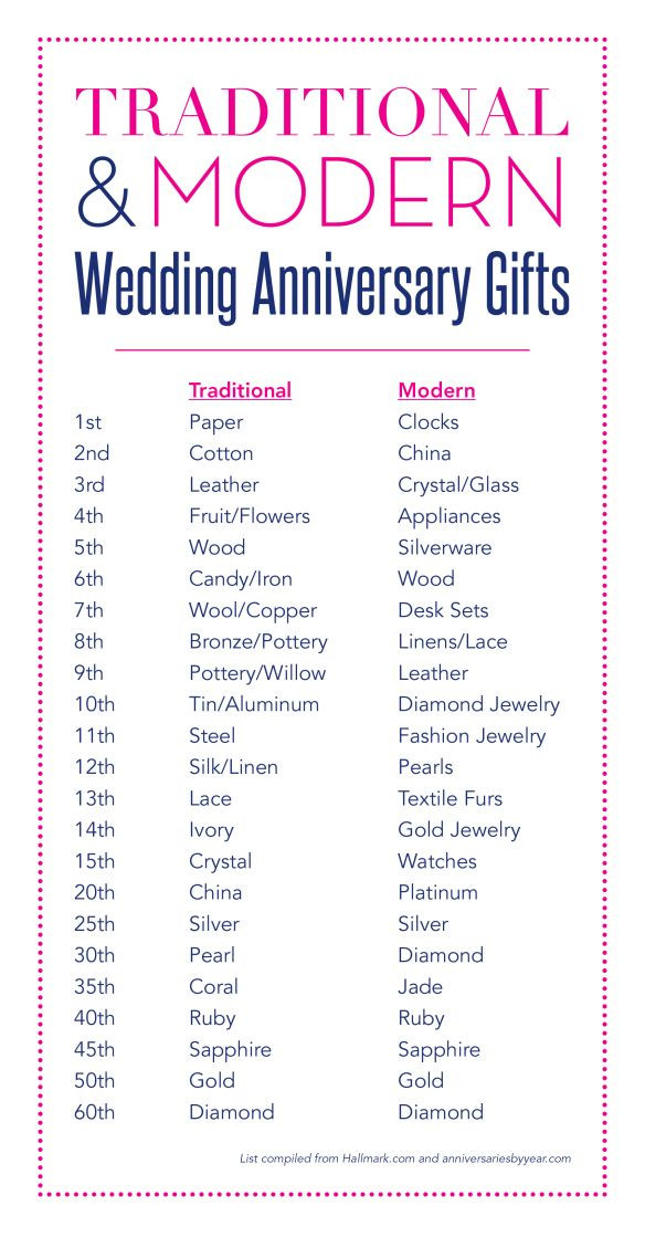 Two Years Wedding Anniversary Gift Ideas
 Wedding Anniversary Gifts With images