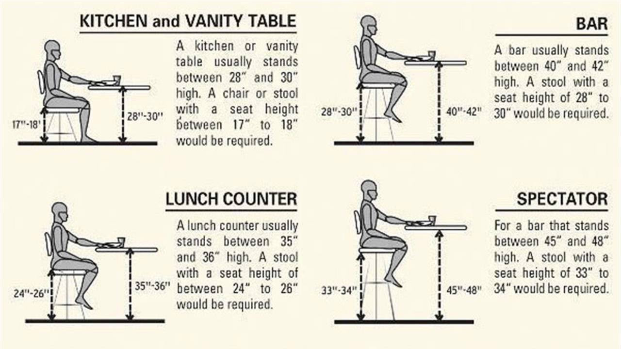 Typical Kitchen Counter Height
 Standard Counter Height Versus Bar Counter Height Amaza