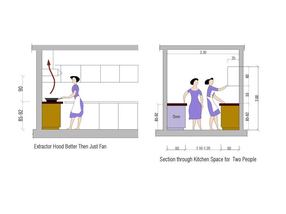 Typical Kitchen Counter Height
 Are Your Kitchen Cabinets Installed at Correct Height