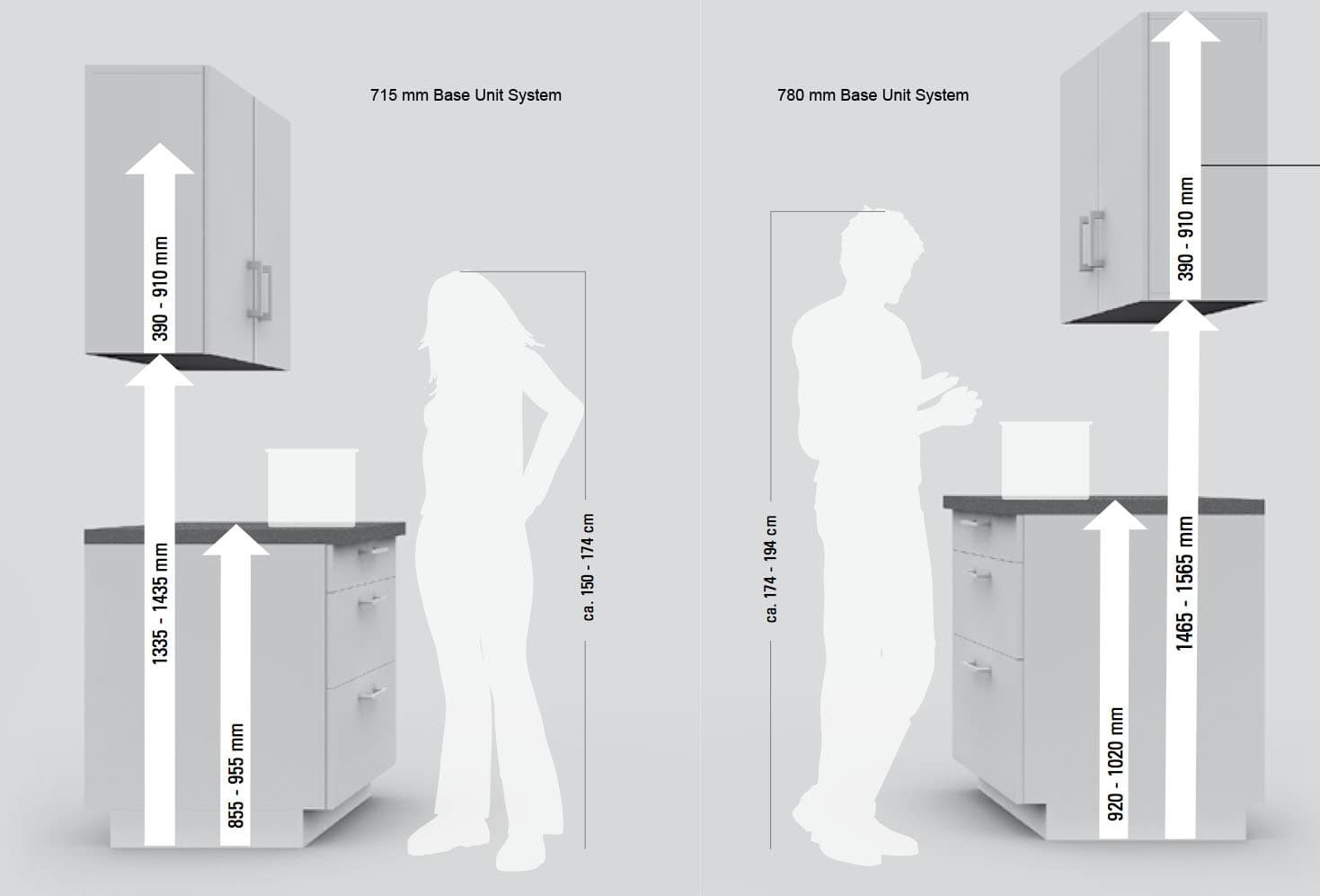 Typical Kitchen Counter Height
 Standard Kitchen Cabinet Height Design – Loccie Better