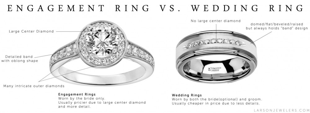 Wedding Band Vs Engagement Ring
 Wedding Ring vs Engagement Ring What s the difference