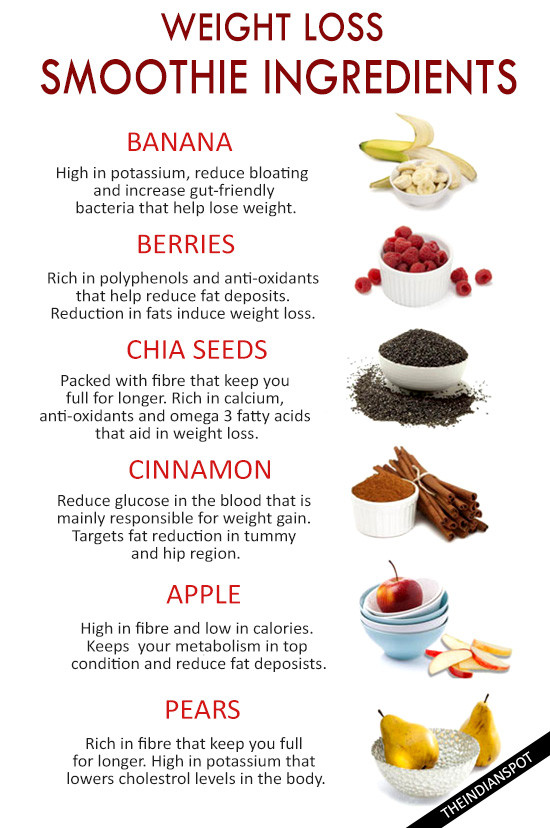 Weight Loss Smoothies Diet
 WEIGHT LOSS SMOOTHIE INGREDIENTS